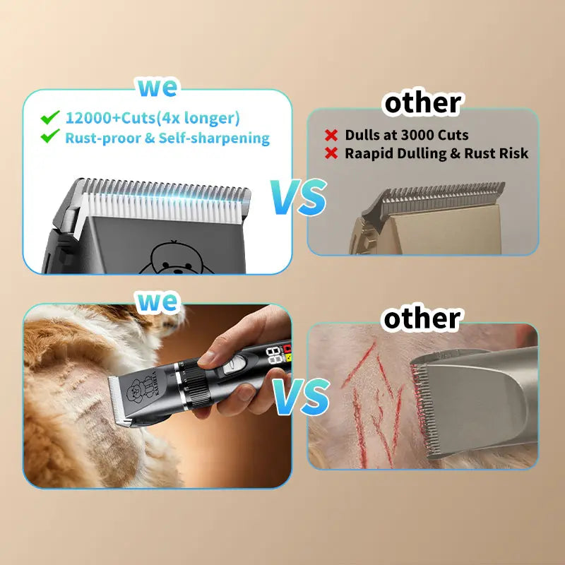 Professional Rechargeable Cordless Dog Grooming Clippers with Integrated Batteries, Low Noise and Vibration, LCD Digital Display, Complete Grooming Kit with Deodorant Plastic Combs, Universal Pet Hair Trimmer for Dogs and Rabbits